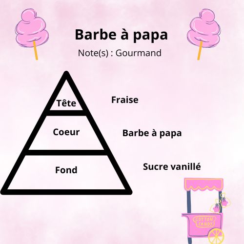 Bougie - Barbe à papa
