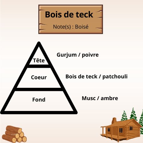 Bougie - Bois de teck