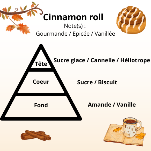 Bougie - Cinnamon roll