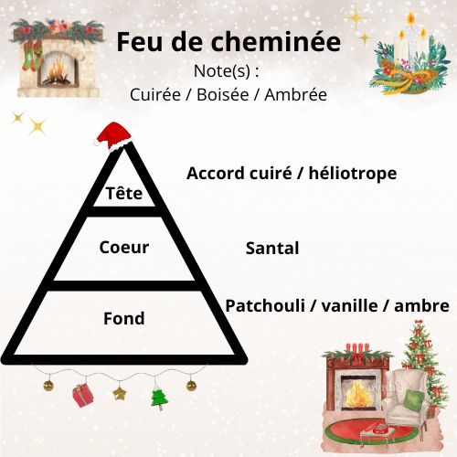 Bougie - Feu de cheminée