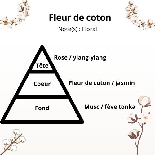 Bougie - Fleur de coton