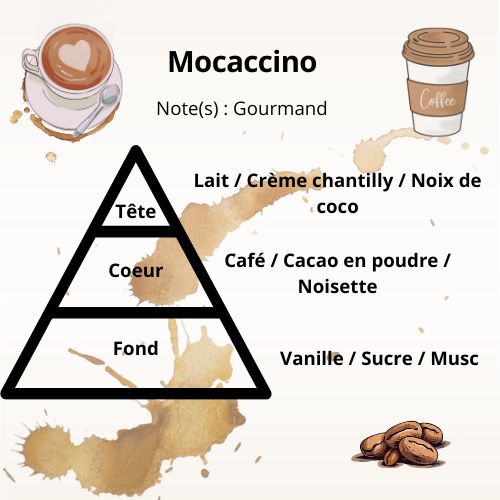 Bougie - Mocaccino (café-chocolat)