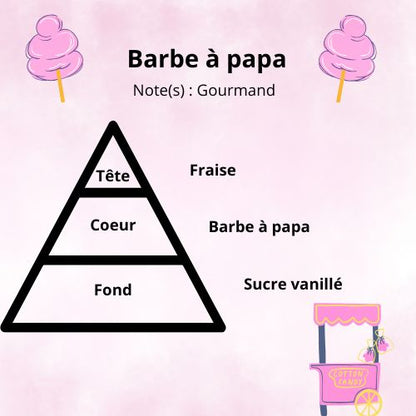 Bougie - Barbe à papa