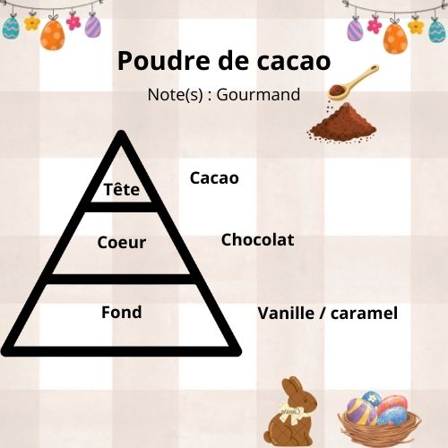 Bougie Cacao