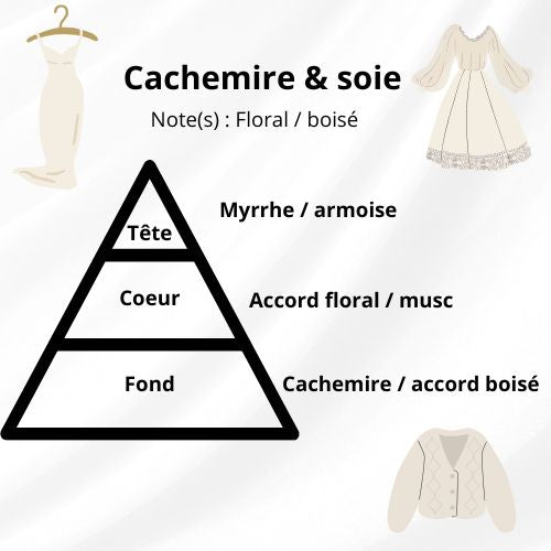 Bougie - Cachemire & soie