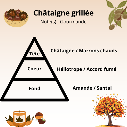 Bougie - Châtaigne grilée