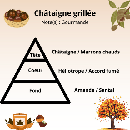Bougie - Châtaigne grilée