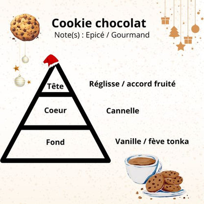 Pyramide olfactive Cookie chocolat