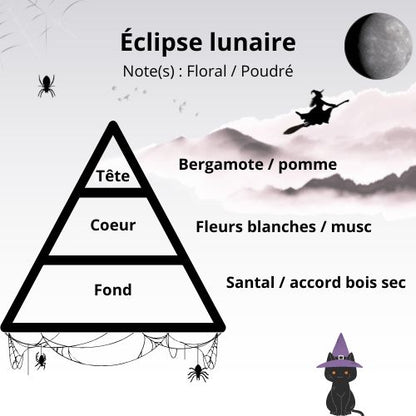 Bougie - Eclipse lunaire