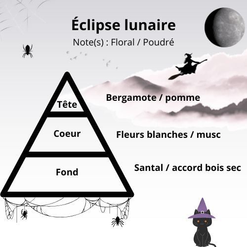Bougie - Eclipse lunaire