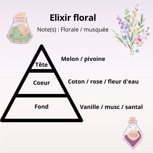 Bougie - Elixir floral