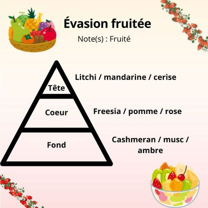 Bougie - Évasion fruitée