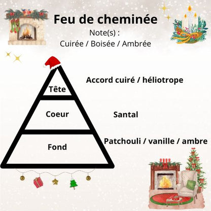 Pyramide olfactive Feu de cheminée