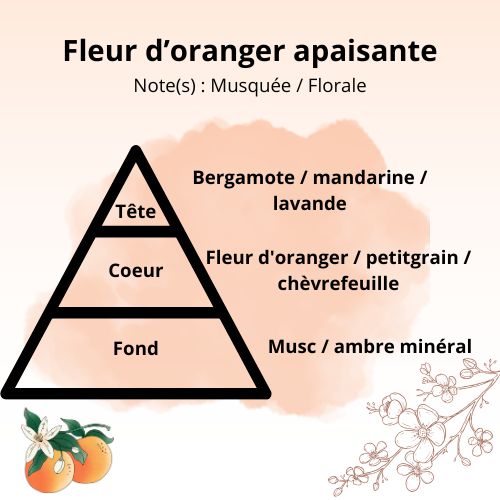 Spray d'intérieur de parfum d'ambiance (sans alcool)