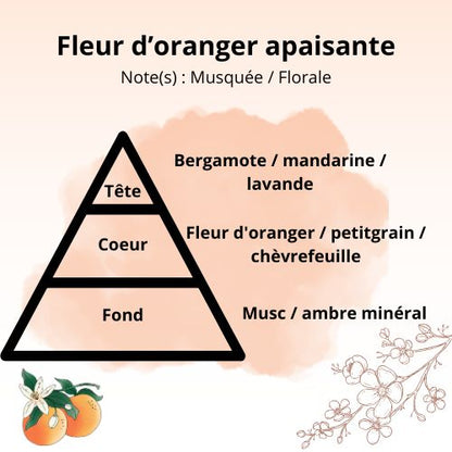Spray d'intérieur de parfum d'ambiance (sans alcool)