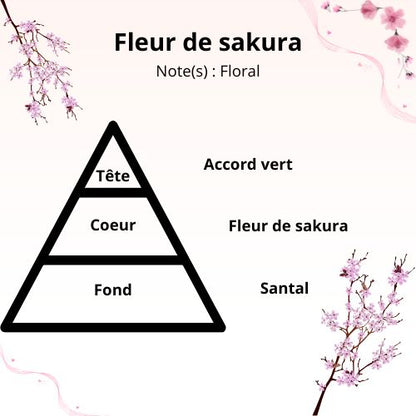 Bougie - Fleur de Sakura