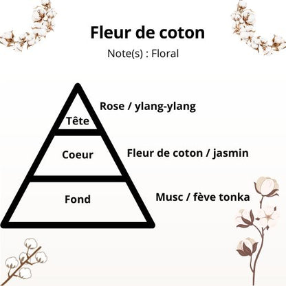 Bougie - Fleur de coton