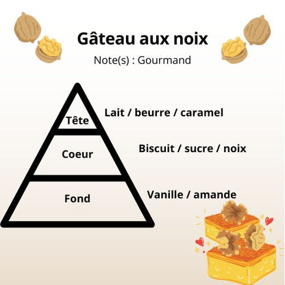 Bougie - Gâteau aux noix