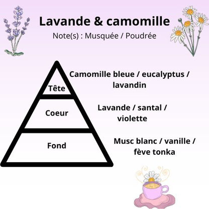 Spray d'intérieur de parfum d'ambiance (sans alcool)