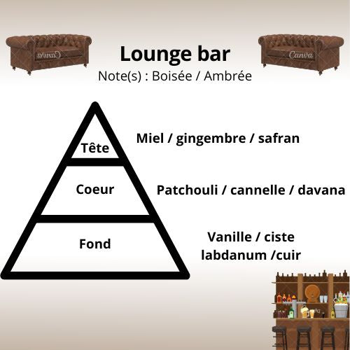 Bougie - Lounge bar