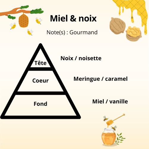 Bougie - Miel & noix