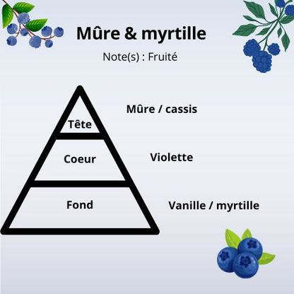 Bougie - Mûre et myrtille