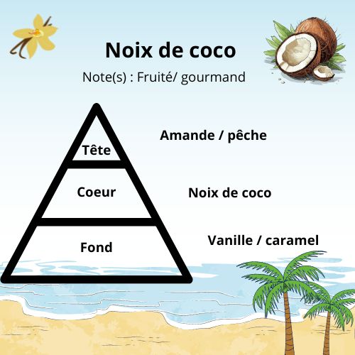 Bougie - Noix de coco