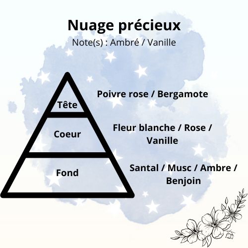 Spray d'intérieur de parfum d'ambiance (sans alcool)