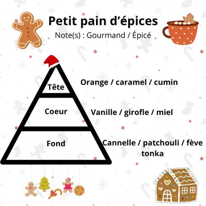 Pyramide olfactive Petit pain d'épices