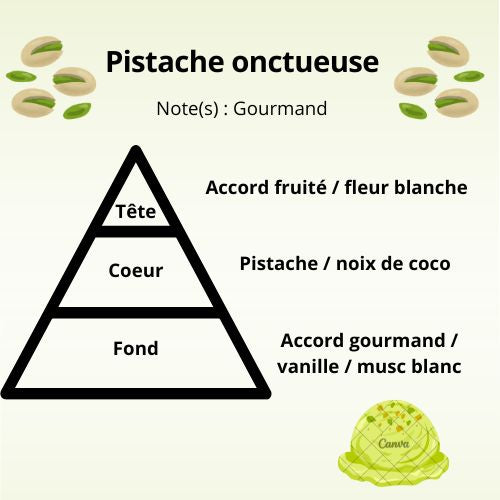 Bougie - Pistache onctueuse