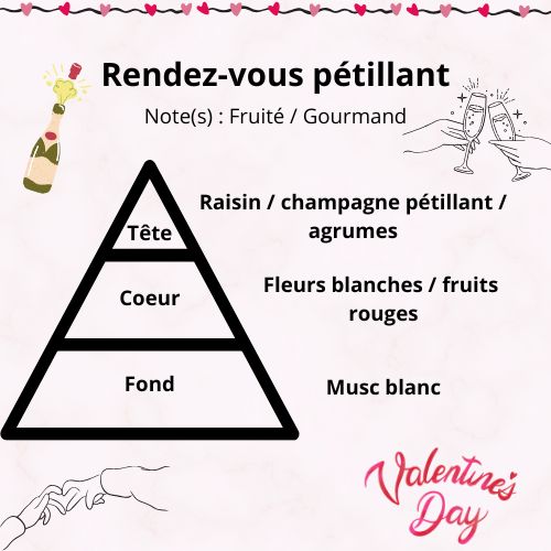 Fondants parfumés -  Boite de 100gr - "Édition parfums Saint Valentin"