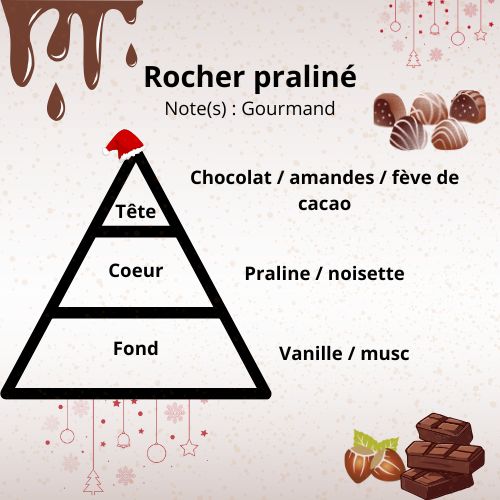 Pyramide olfactive Rocher praliné