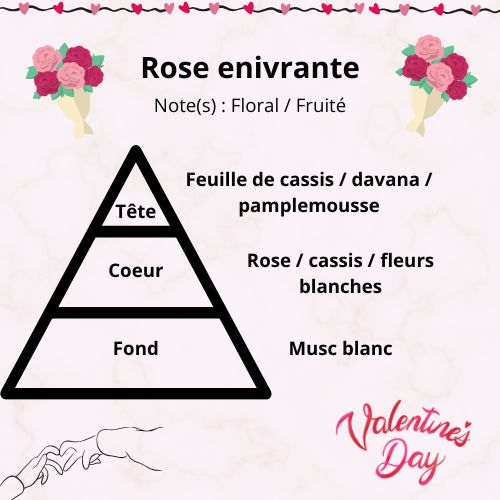Fondants parfumés -  Boite de 100gr - "Édition parfums Saint Valentin"