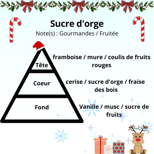 Pyramide olfactive Sucre d'orge