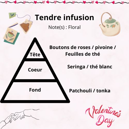 Fondants parfumés -  Boite de 100gr - "Édition parfums Saint Valentin"